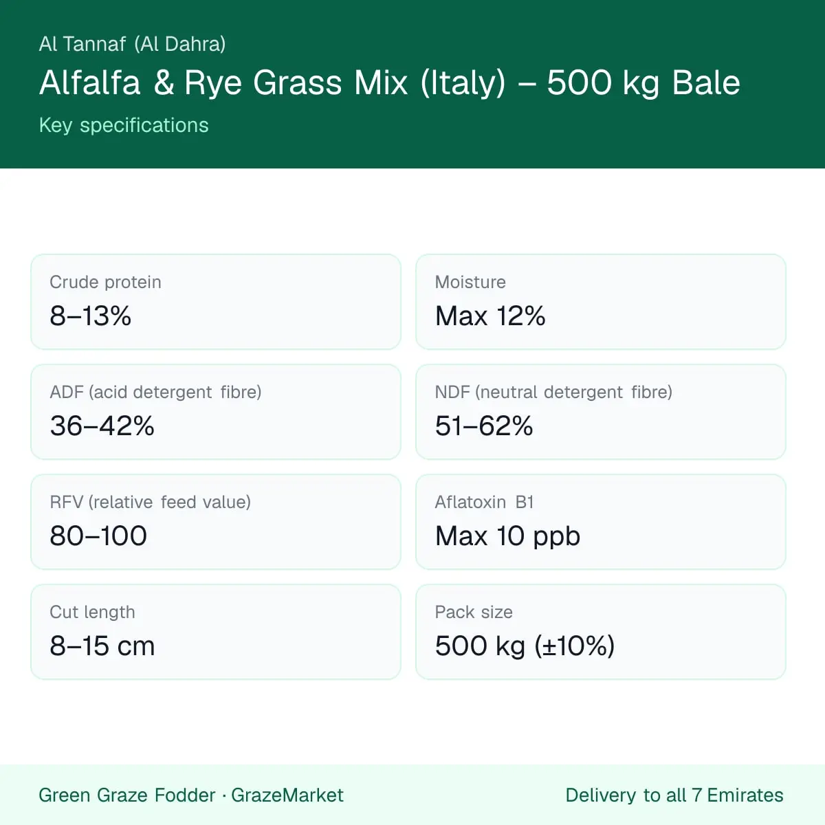Alfalfa and rye grass mix (Italy) 500 kg bale – key specifications card