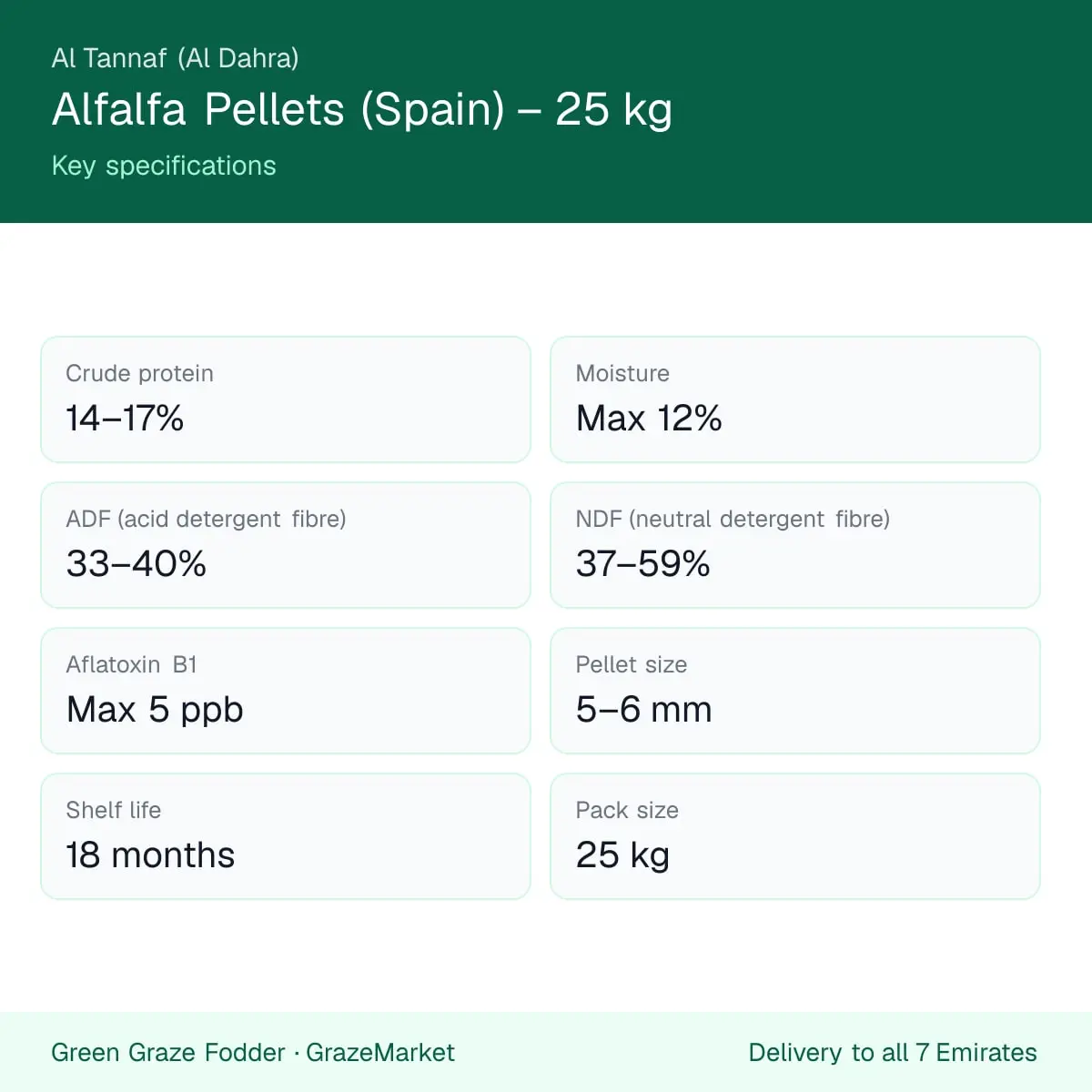 Alfalfa pellets (Spain) 25 kg – key specifications card
