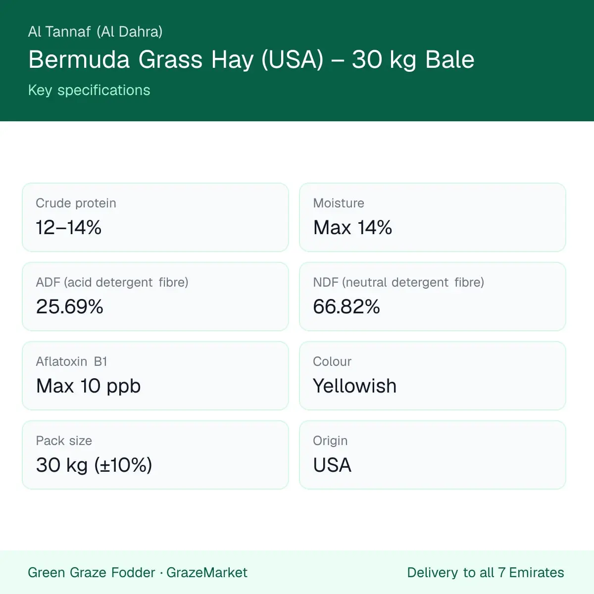 Bermuda grass hay (USA) 30 kg bale – key specifications card