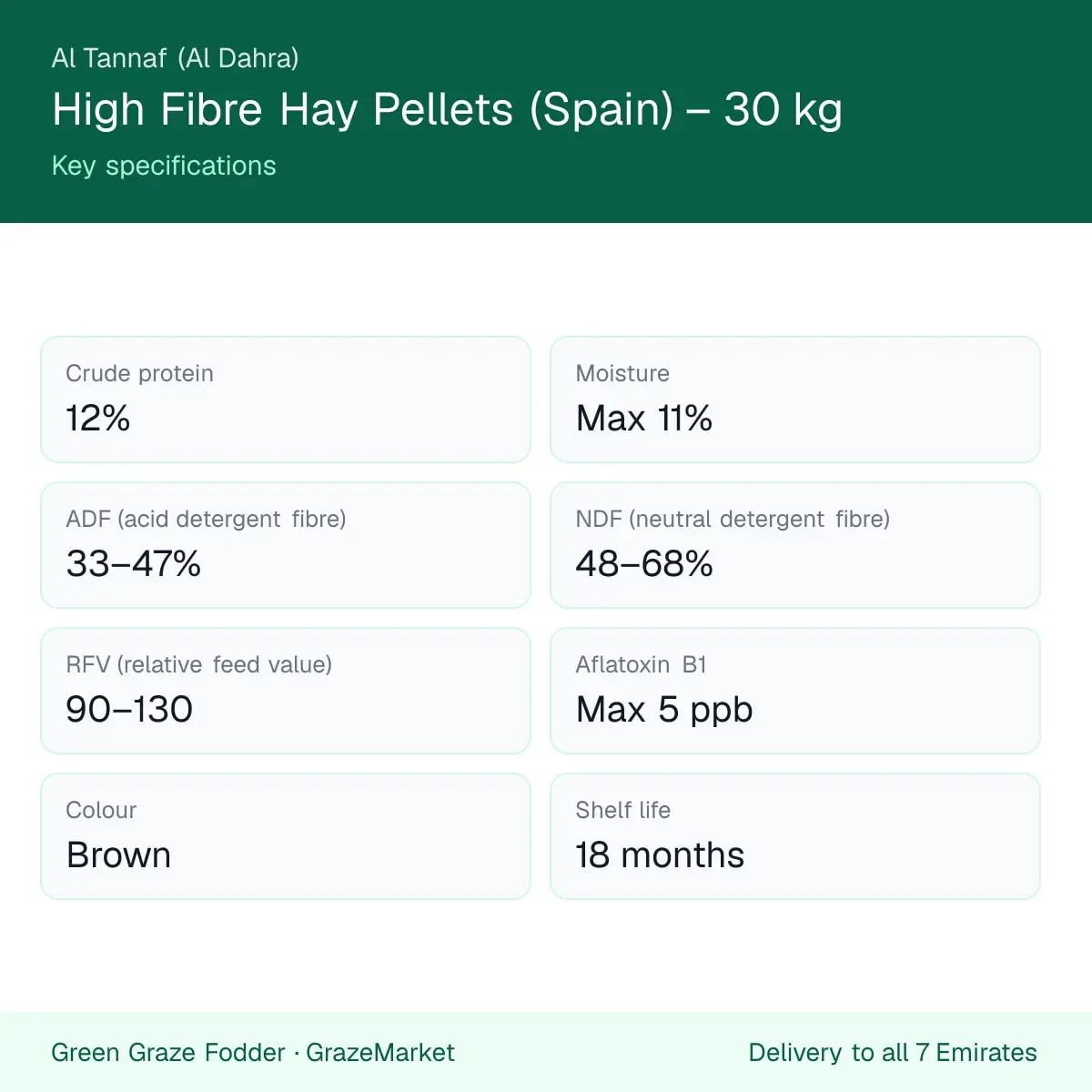 High fibre hay pellets (Spain) 30 kg – key specifications card