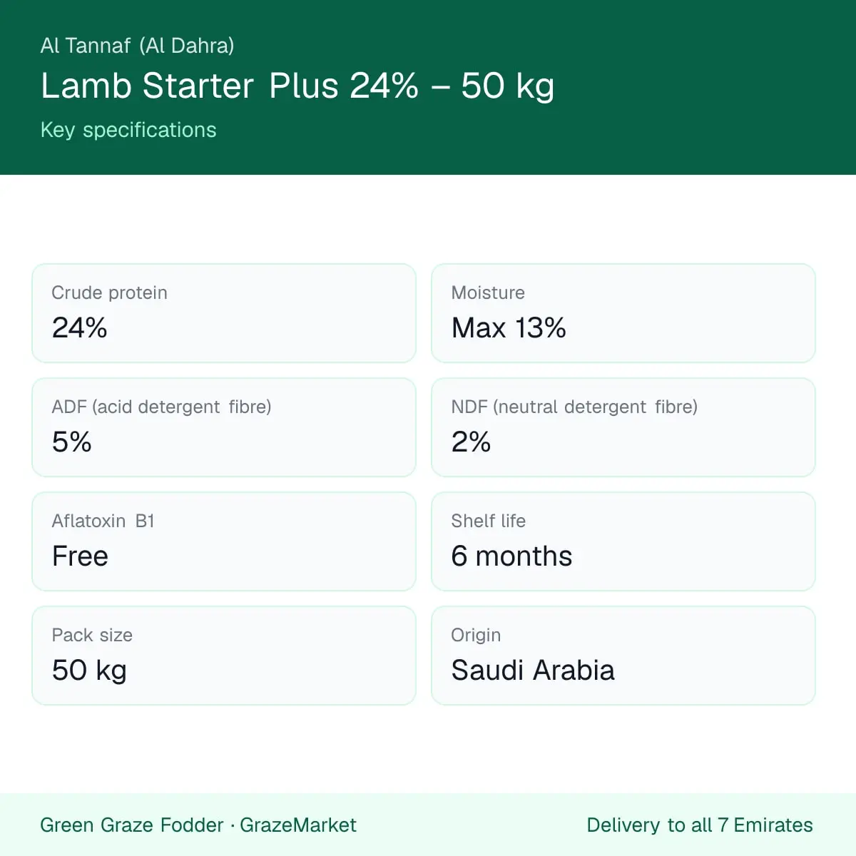Lamb Starter Plus 24% 50 kg – key specifications card