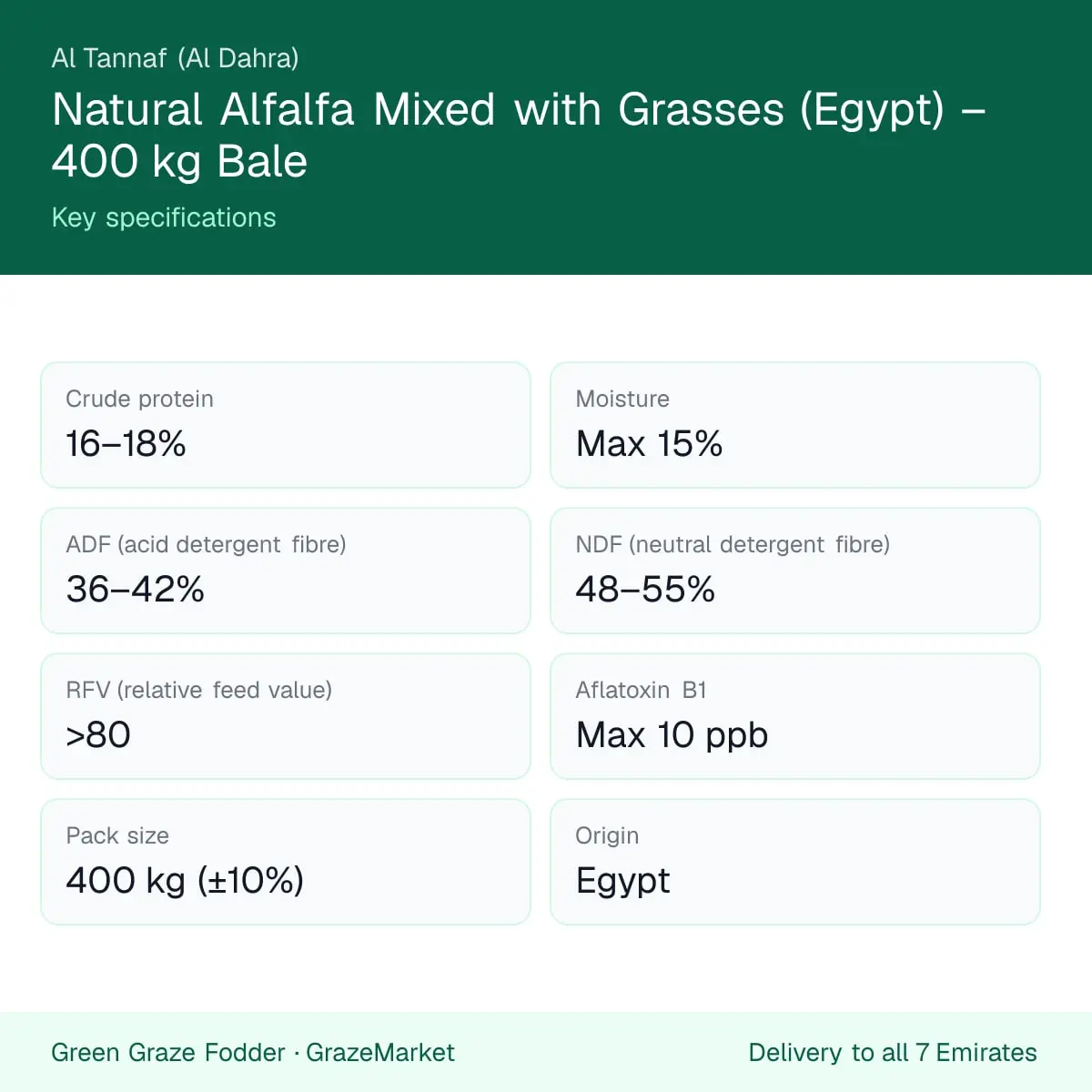 Natural alfalfa mixed with grasses (Egypt) 400 kg bale – key specifications card