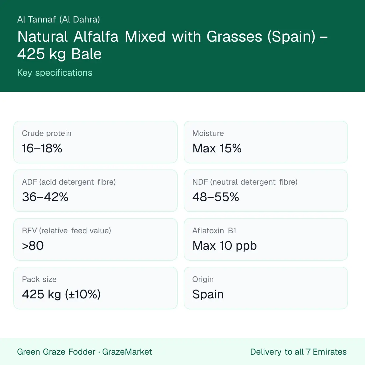 Natural alfalfa mixed with grasses (Spain) 425 kg bale – key specifications card