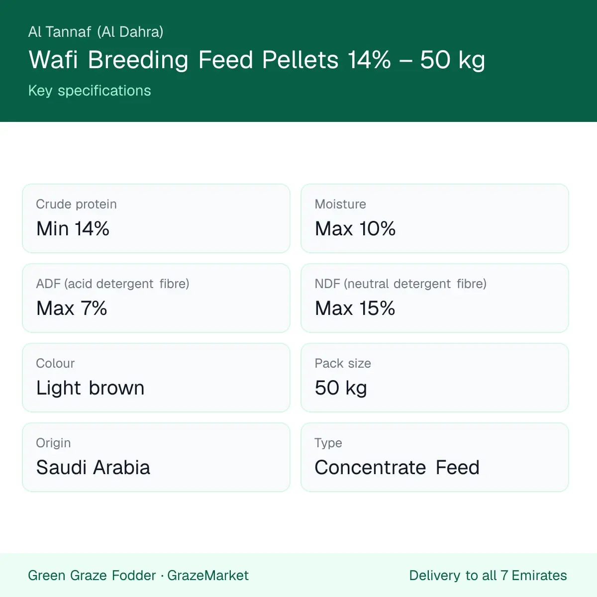 Wafi breeding feed pellets 14% 50 kg – key specifications card